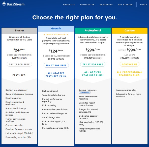 Buzzstream Pricing