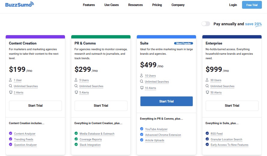 Buzzsumo Pricing