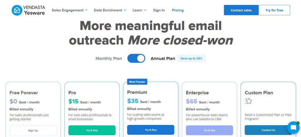 Yesware Pricing