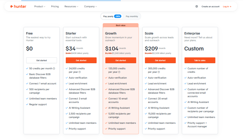 Hunter.io Pricing