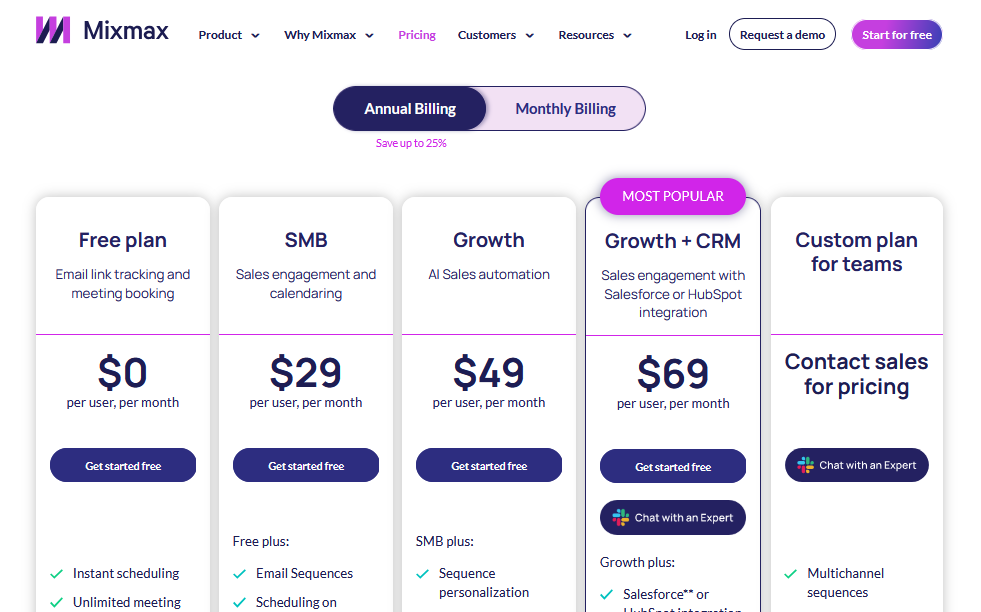 MixMax Pricing