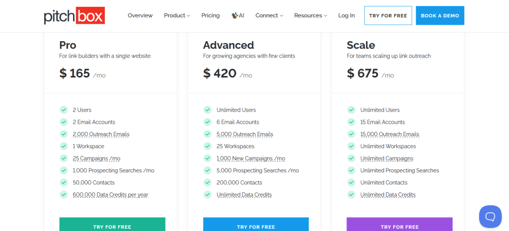 Pitchbox Pricing