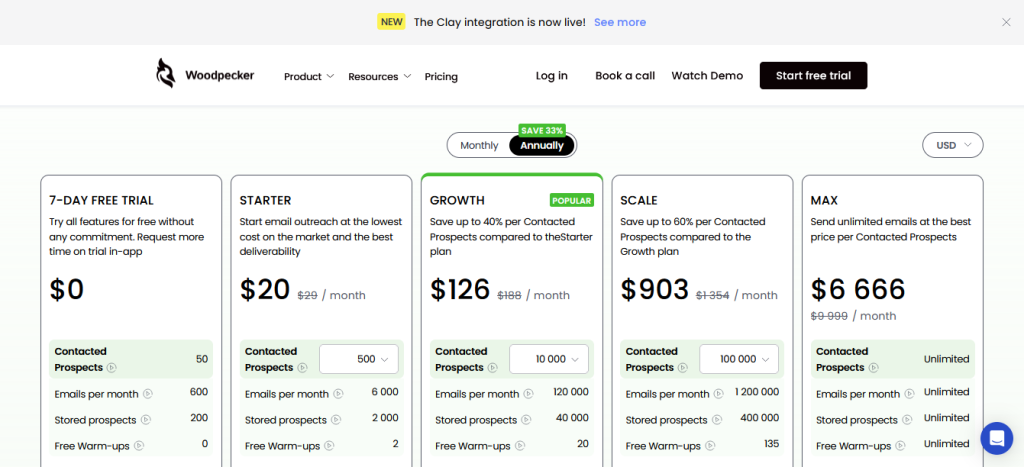 Woodpecker Pricing