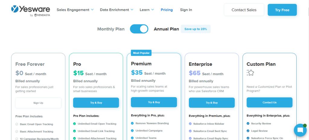 YesWare Pricing