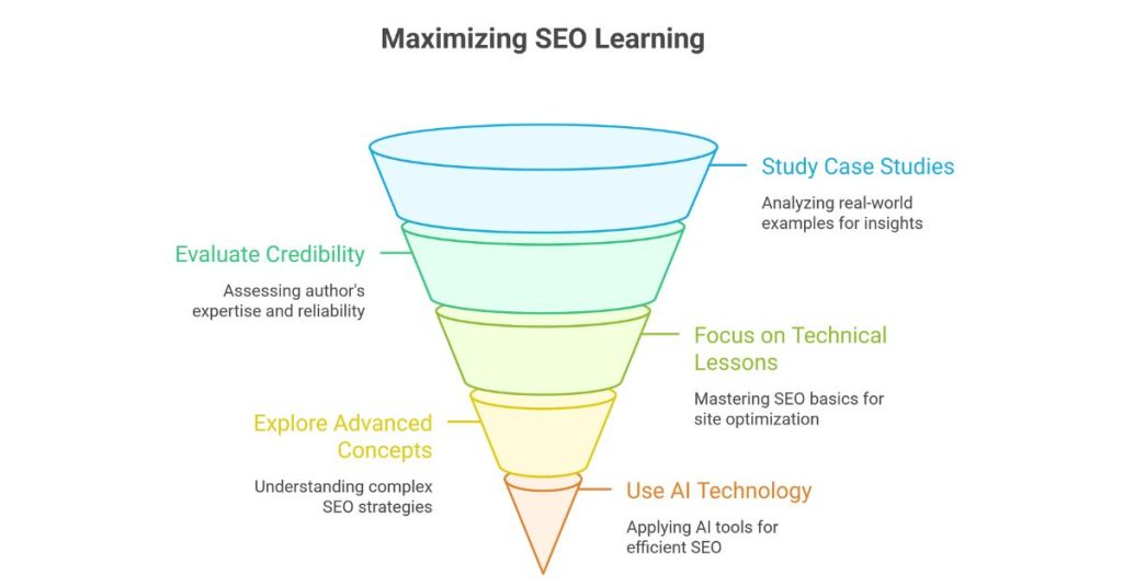 Maximizing Learning Reading SEO Blogs