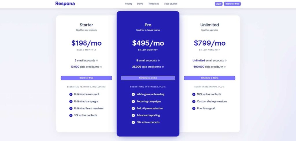Respona pricing screenshot