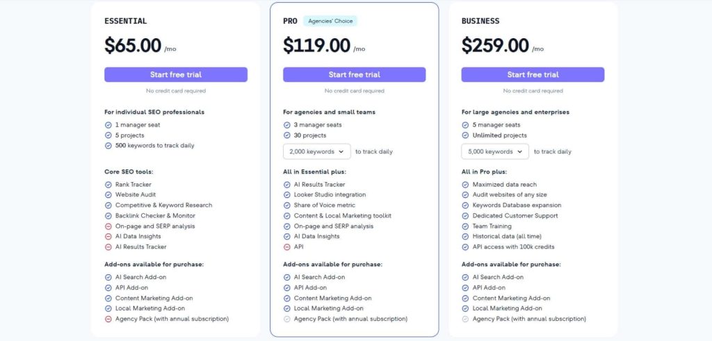SE Ranking pricing screenshot