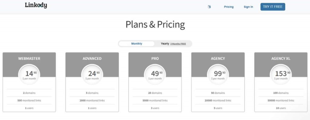 linkody pricing screenshot