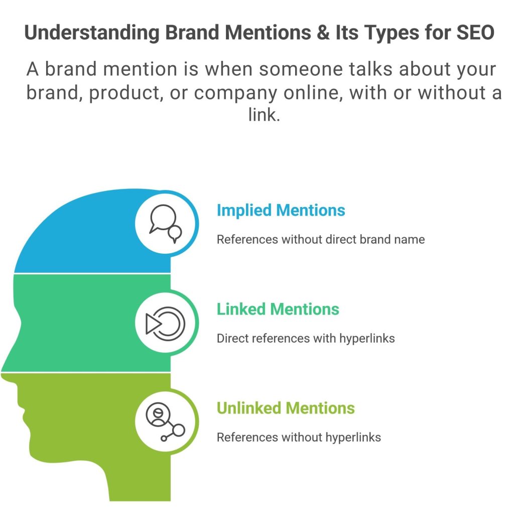 What is a Brand Mention in SEO and Its Types