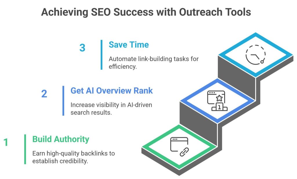 Achieving SEO Success with Outreach Tools