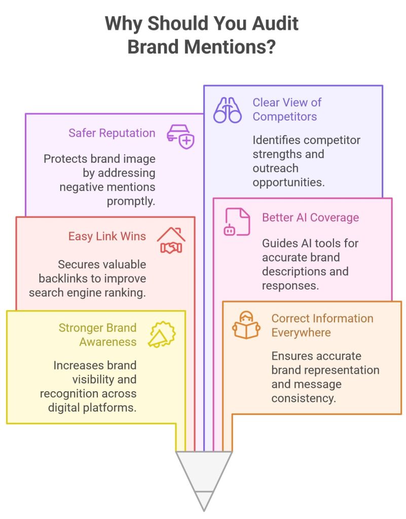 Brand Mention Audit Importance