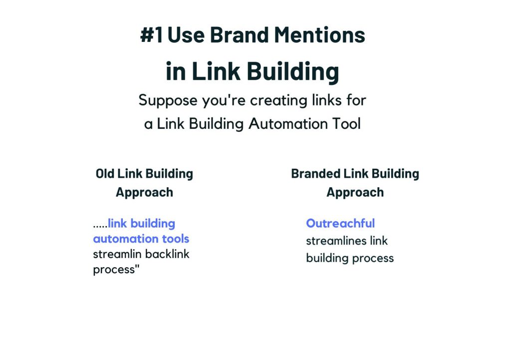 Branded Link Building