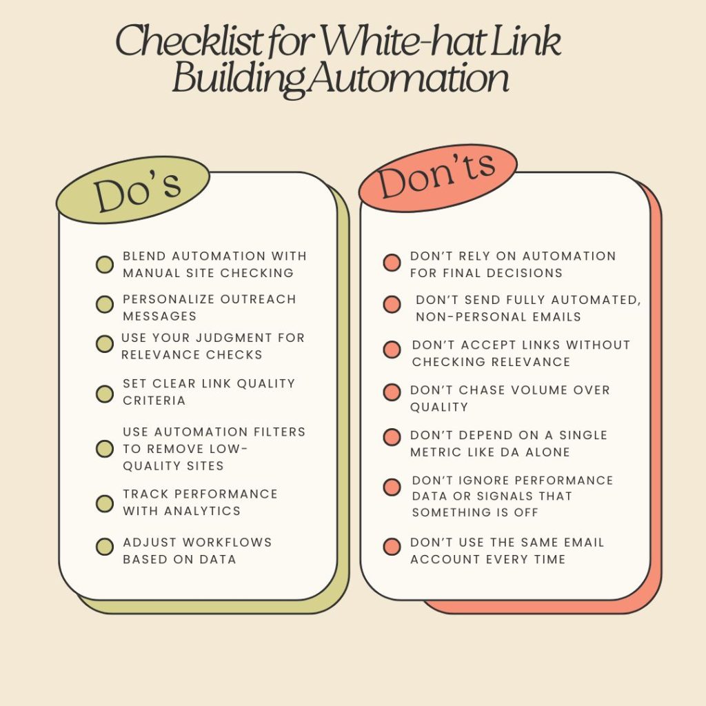 Checklist for White-hat Link Building Automation