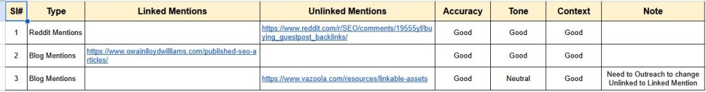 Linked and Unlinked Mentions Analysis