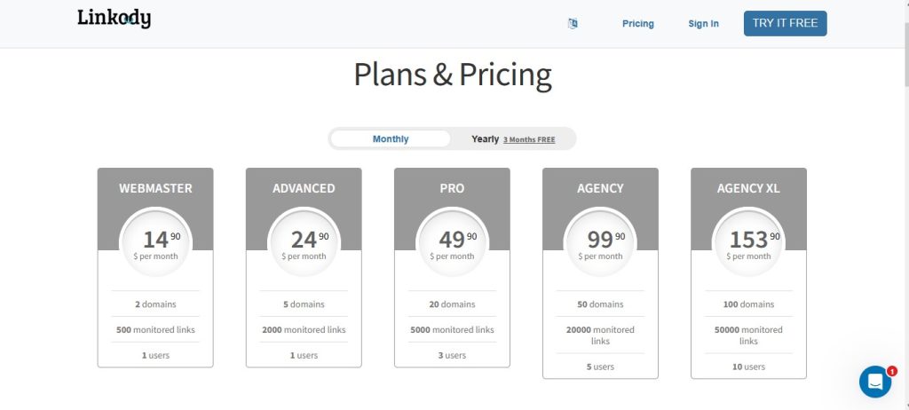 Linkody Pricing