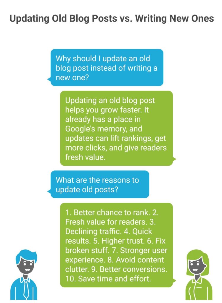 Updating Old Blog Posts vs Writing New Ones