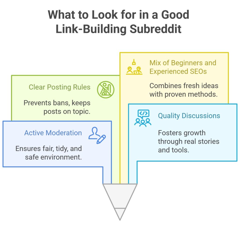 What to Look for in a Good Link-building Subreddit