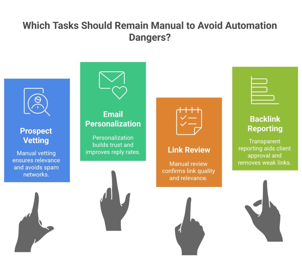 Which Tasks Should Remain manual to Avoid Automation Dangers