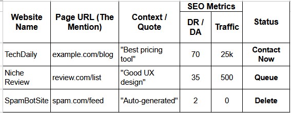 Create a Master Spreadsheet for Tracking Unlinked Mentions