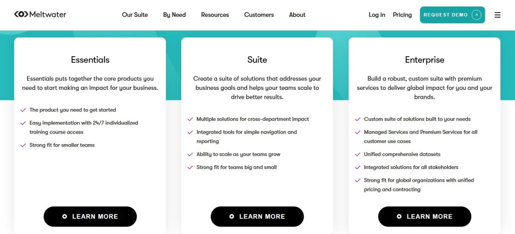 Meltwater Pricing Plans
