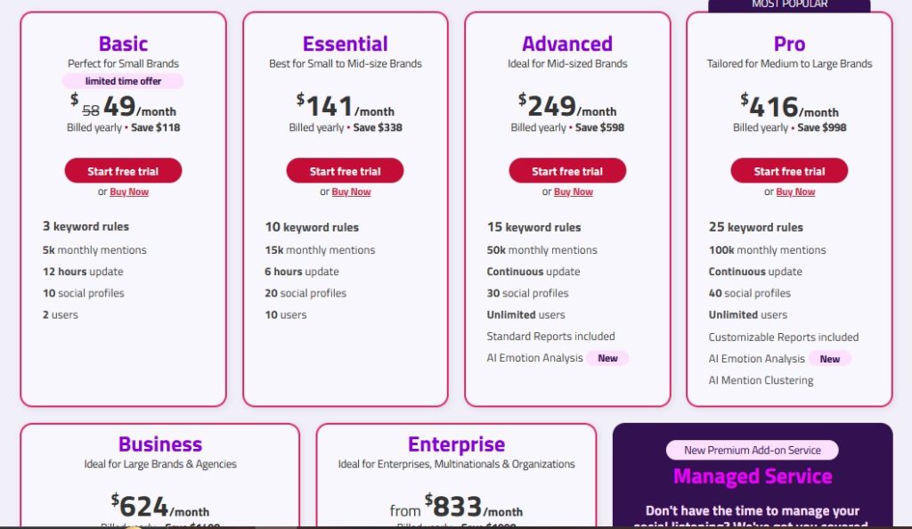 Mentionlytics Pricing